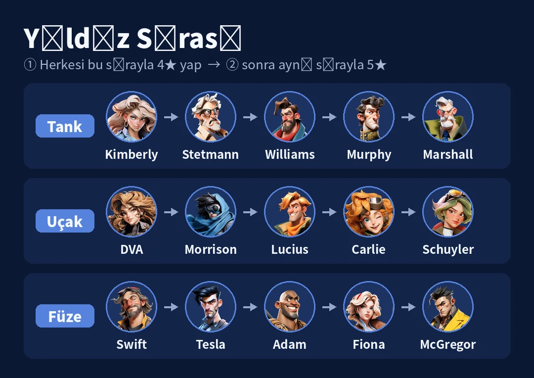 Yıldız Yükseltme Sırası (4★ → 5★)